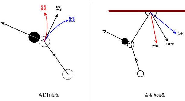 台球怎么打回旋球？别急着甩杆，先搞懂这三个物理瞬间