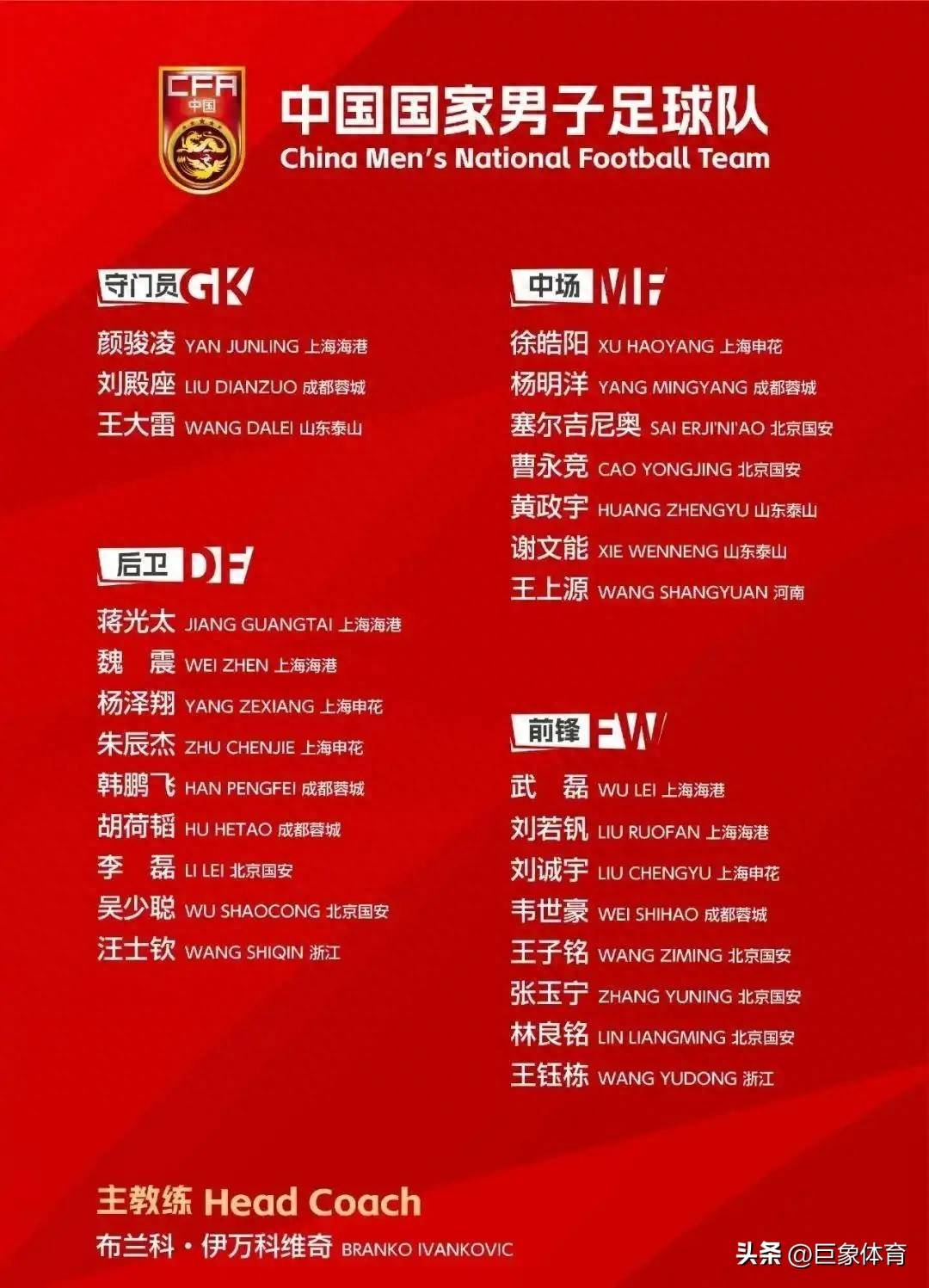 国足新名单出炉,是焕然一新,还是换汤不换药?聊聊这份名单里的门道 国足新名单出炉,是焕然一新,还是换汤不换药?聊聊这份名单里的门道